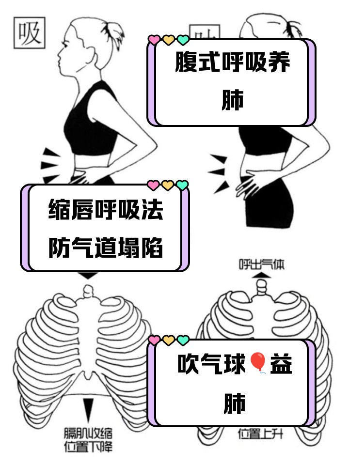 如何结合呼吸法帮助篮球运动员放松?