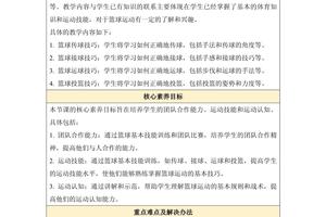 标题:如何用智能情感分析为篮球运动员制定个性化训练计划