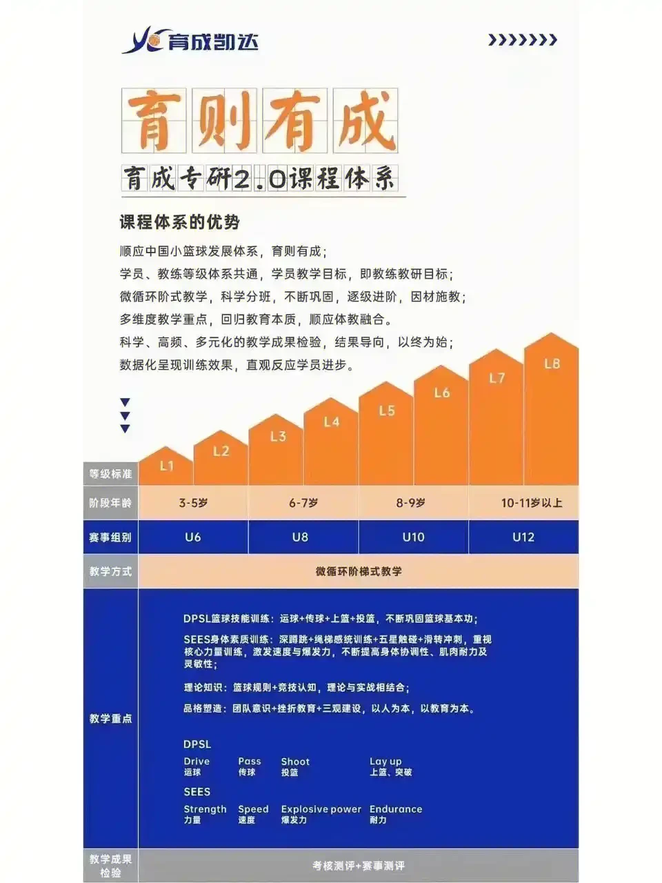 如何制定智能篮球训练计划_1