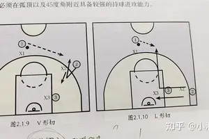 无球跑位技巧图解 高手妙招